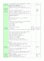 만3세 주제 아기 일일계획안 3페이지