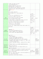 만3세 주제 아기 일일계획안 4페이지