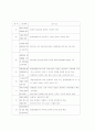 [사회과학] 환경영향평가  2페이지