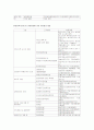 [사회과학] 환경영향평가  8페이지