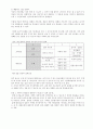불교사상의 이해 3페이지