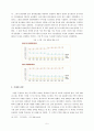 MAXIM 광고 분석 5페이지
