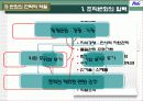 혁신과 변화 P&G 사례 4페이지