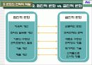 혁신과 변화 P&G 사례 5페이지