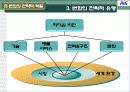 혁신과 변화 P&G 사례 6페이지
