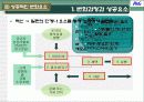 혁신과 변화 P&G 사례 8페이지
