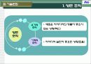 혁신과 변화 P&G 사례 9페이지