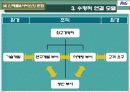 혁신과 변화 P&G 사례 14페이지