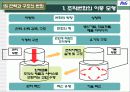 혁신과 변화 P&G 사례 15페이지
