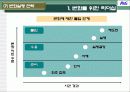혁신과 변화 P&G 사례 20페이지