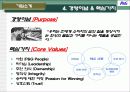 혁신과 변화 P&G 사례 26페이지