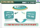 혁신과 변화 P&G 사례 30페이지