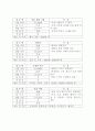 창업계획서-한식 레스토랑 창업 18페이지