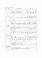 창업계획서-한식 레스토랑 창업 21페이지