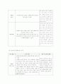 창업계획서-한식 레스토랑 창업 22페이지