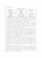 창업계획서-한식 레스토랑 창업 33페이지