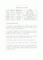 창업계획서-한식 레스토랑 창업 49페이지