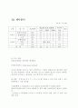 창업계획서-한식 레스토랑 창업 50페이지