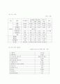 창업계획서-한식 레스토랑 창업 51페이지