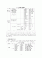 인류의 기원과 진화 13페이지