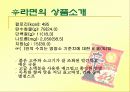 농심 신(辛)라면의 성공 마케팅 전략 7페이지