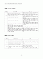 (방송)텔레비전 모니터 종합 보고서 32페이지