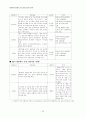 (방송)텔레비전 모니터 종합 보고서 42페이지
