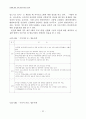 (방송)텔레비전 모니터 종합 보고서 52페이지
