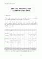 (방송)텔레비전 모니터 종합 보고서 60페이지