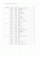 (방송)텔레비전 모니터 종합 보고서 76페이지