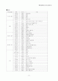 (방송)텔레비전 모니터 종합 보고서 77페이지