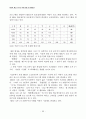 (방송)텔레비전 모니터 종합 보고서 90페이지