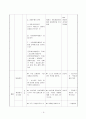 일반사회지도안 경제부분 (시장경제의 특성) 5페이지
