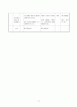일반사회지도안 경제부분 (시장경제의 특성) 6페이지