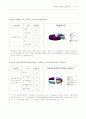 일반사회 연구수업 지도안(시장가격의 결정) 6페이지