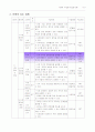 일반사회 연구수업 지도안(시장가격의 결정) 9페이지