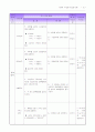 일반사회 연구수업 지도안(시장가격의 결정) 13페이지