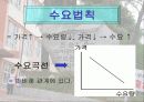 시장가격의 결정 연구수업 지도안 PPT  11페이지