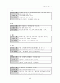 환타지 PC 게임 개발 제안서 및 기획서를 통한 마케팅 전략 5페이지
