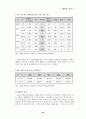 환타지 PC 게임 개발 제안서 및 기획서를 통한 마케팅 전략 34페이지
