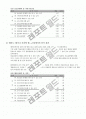 직무분석사례_파출소 근무경찰관직무분석 6페이지