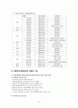 아동학대와 복지서비스 14페이지