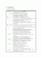 아동학대와 복지서비스 16페이지