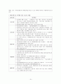 아동학대와 복지서비스 18페이지
