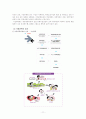 가정위탁보호서비스와 우리나라 가정위탁의 현황과 과제 12페이지
