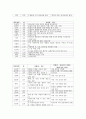 기독교 유아교육의 내용과 발달심리학 이론과의 관계 14페이지