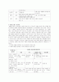 기독교 유아교육의 내용과 발달심리학 이론과의 관계 15페이지