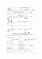 기독교 유아교육의 내용과 발달심리학 이론과의 관계 18페이지