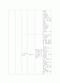 기독교 유아교육의 내용과 발달심리학 이론과의 관계 25페이지