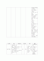 기독교 유아교육의 내용과 발달심리학 이론과의 관계 28페이지